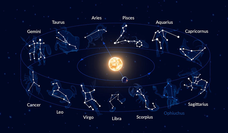 D'où viennent les Symboles des signes astrologiques ?